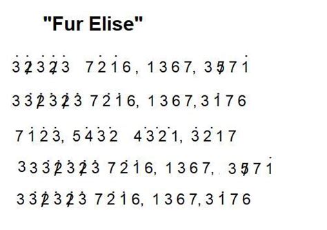 Cara Terbaik untuk Mendapatkan Not Angka Fur Elise yang Benar